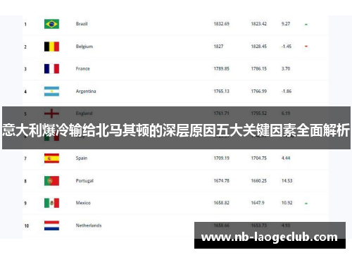 意大利爆冷输给北马其顿的深层原因五大关键因素全面解析