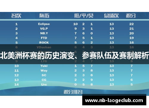 北美洲杯赛的历史演变、参赛队伍及赛制解析 北美洲杯赛的历史演变、参赛队伍及赛制解析
