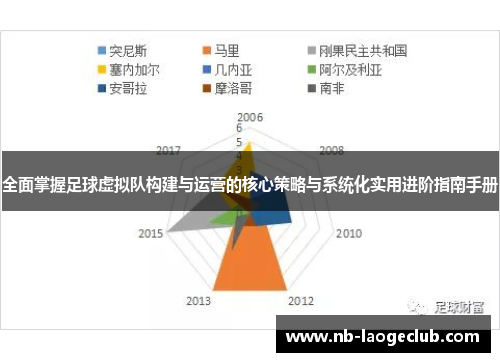 全面掌握足球虚拟队构建与运营的核心策略与系统化实用进阶指南手册 全面掌握足球虚拟队构建与运营的核心策略与系统化实用进阶指南手册
