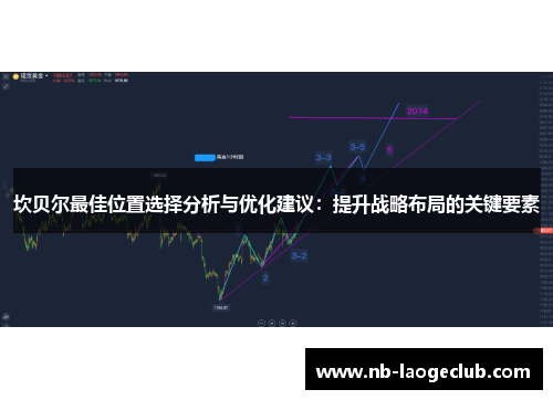 坎贝尔最佳位置选择分析与优化建议:提升战略布局的关键要素 坎贝尔最佳位置选择分析与优化建议:提升战略布局的关键要素