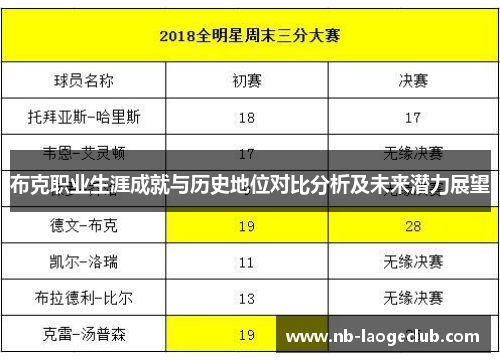 布克职业生涯成就与历史地位对比分析及未来潜力展望