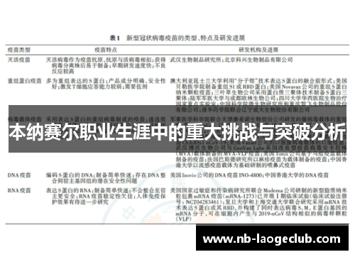 本纳赛尔职业生涯中的重大挑战与突破分析