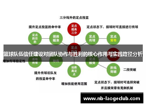 篮球队伍信任建设对团队协作与胜利的核心作用与实践路径分析 篮球队伍信任建设对团队协作与胜利的核心作用与实践路径分析