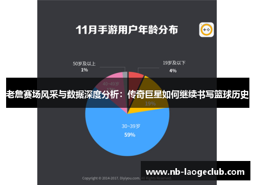 老詹赛场风采与数据深度分析：传奇巨星如何继续书写篮球历史