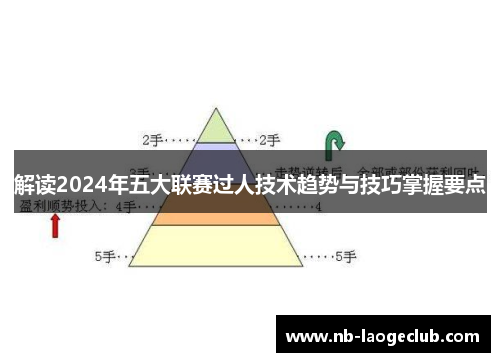 解读2024年五大联赛过人技术趋势与技巧掌握要点