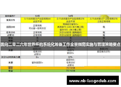 面向二零二六年世界杯的系统化筹备工作全景指南实施与管理策略要点