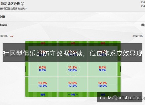 社区型俱乐部防守数据解读，低位体系成效显现